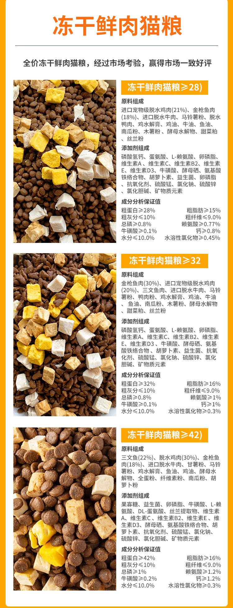 28蛋白猫粮_09.jpg
