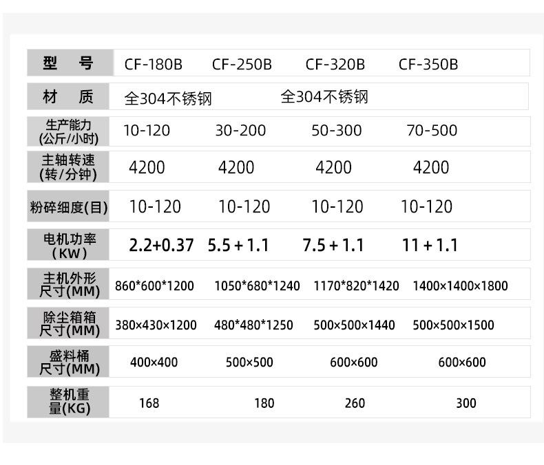 不锈钢除尘粉碎机_05