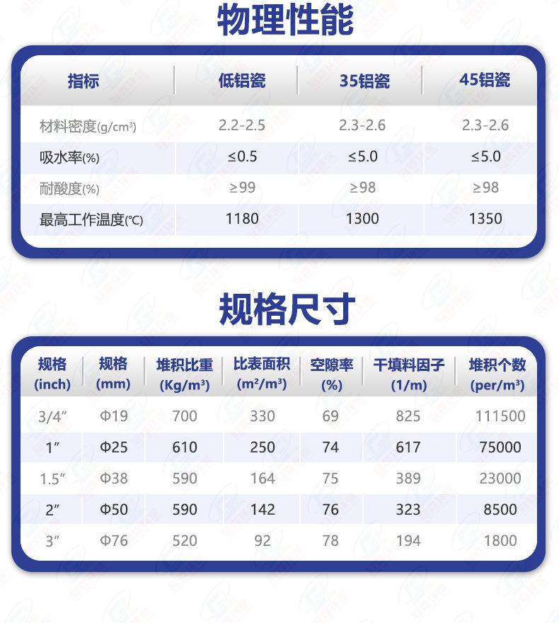 陶瓷矩鞍环详情页-技术指标4.jpg