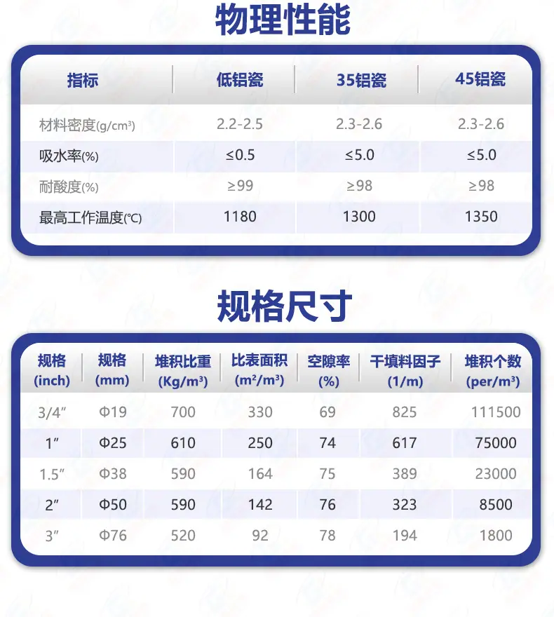 陶瓷矩鞍环详情页-技术指标4.jpg