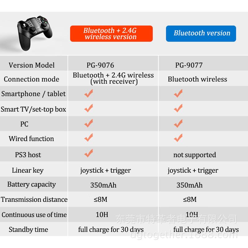 Wireless-Bluetooth-USB-Wired-2