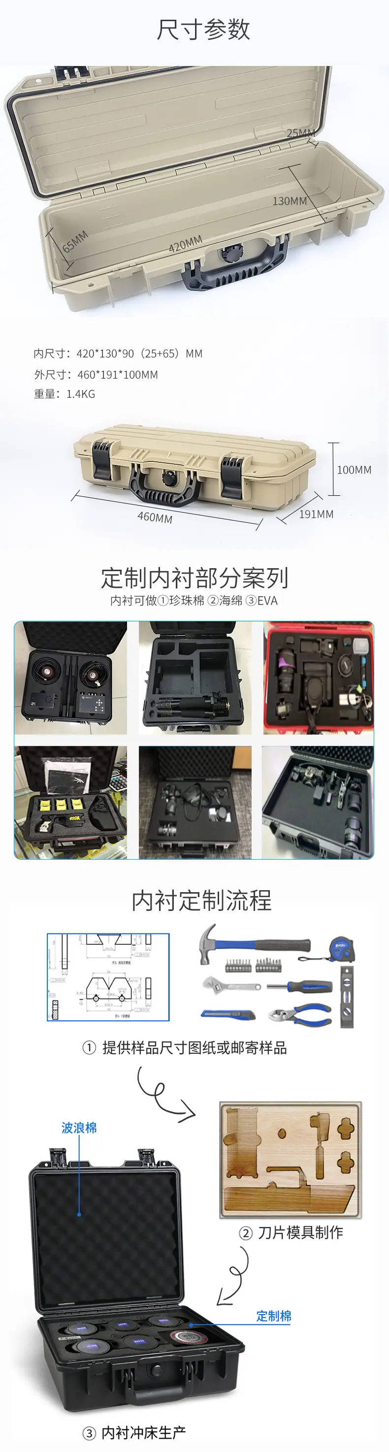 海绵和参数eddy