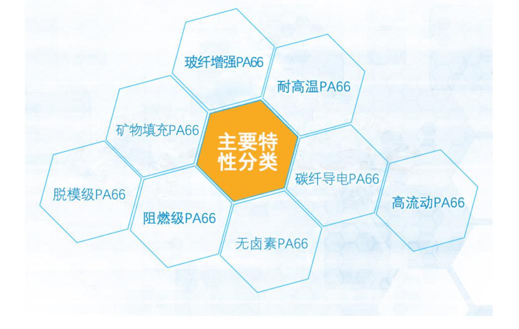 PA66 主要特性分类