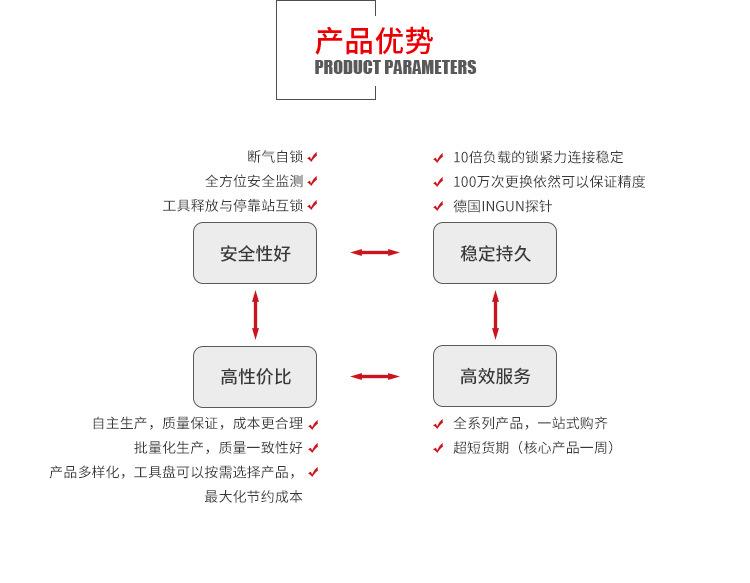 自动快换主体选型索引_03