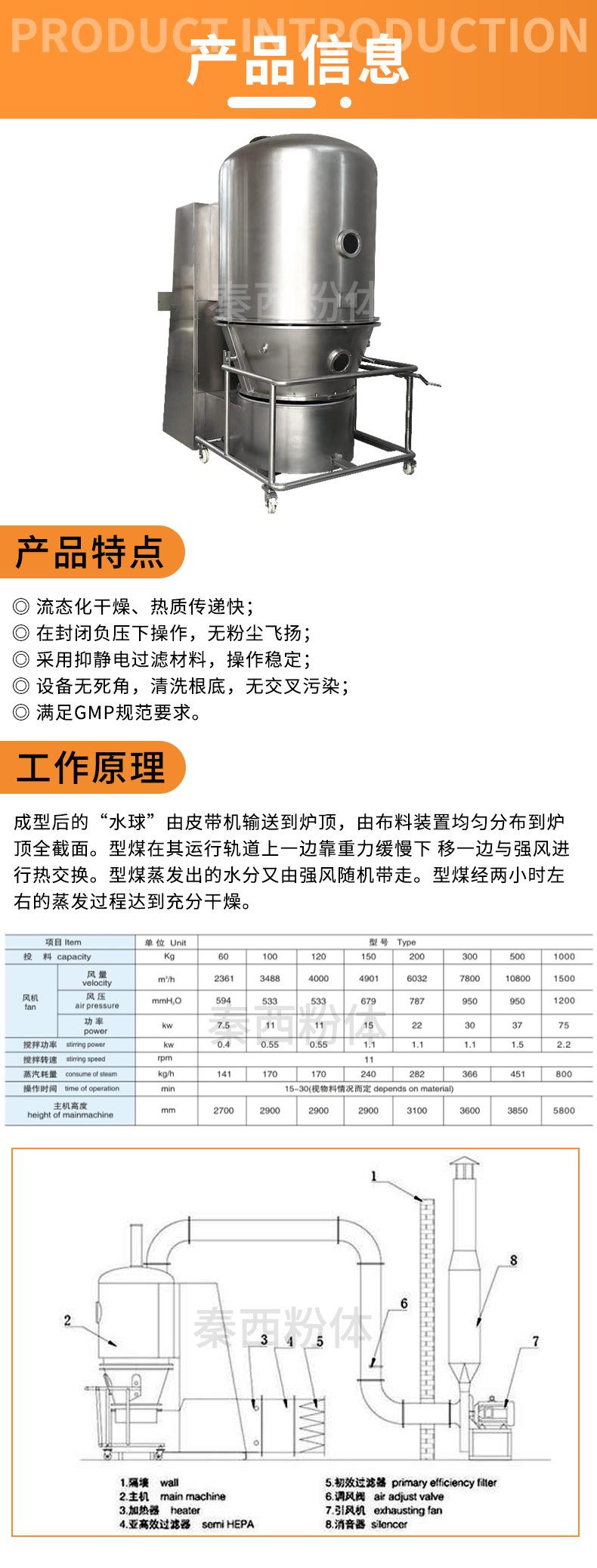 沸腾干燥机