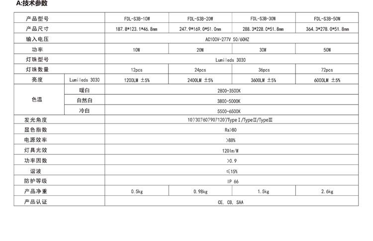 3代泛光灯B款成品中文版 V0-5