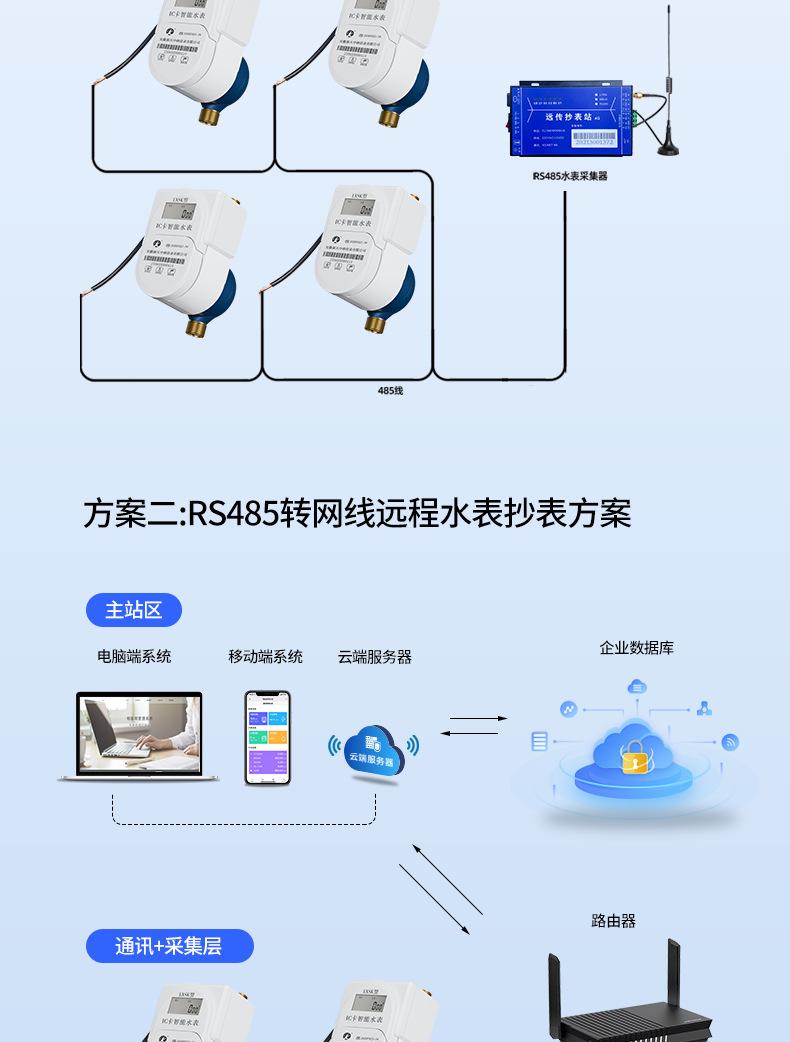 新天中研485水表详情_03.jpg