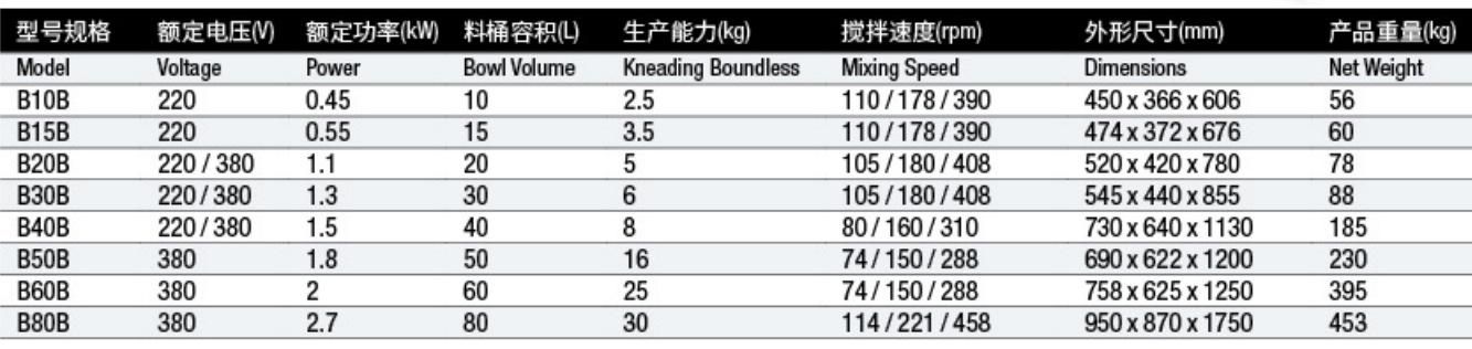 搅拌机参数表.png