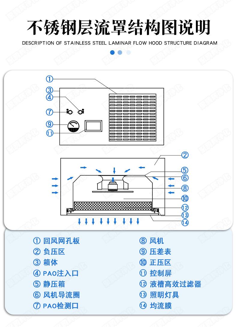 层流罩1124详情页_01 (5).jpg
