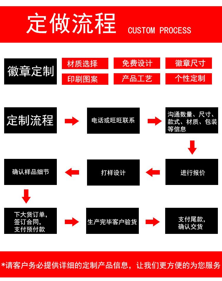 定做流程.jpg