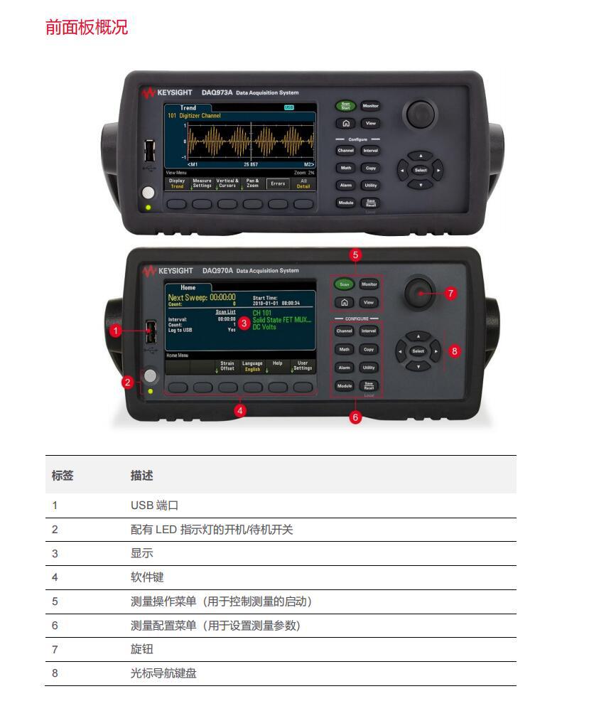 DAQ970A-3