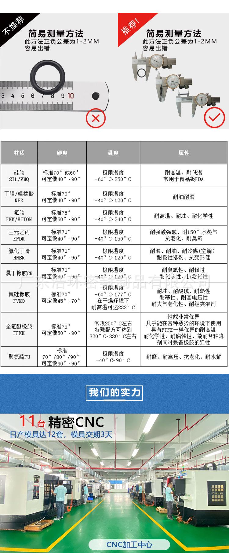 非标件详情页模板_07_04.jpg