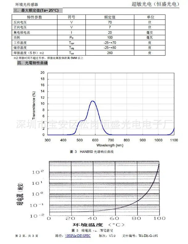 HANB50-2