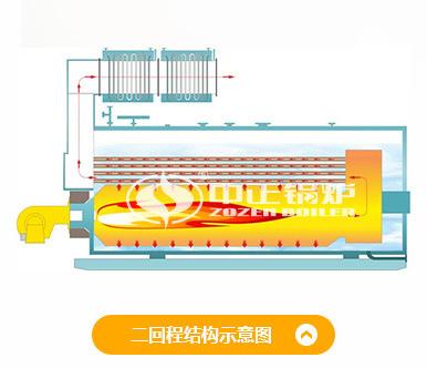 wns二回程蒸汽