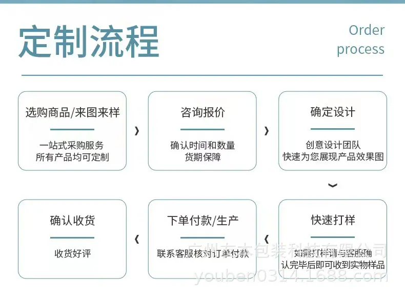 详情页004
