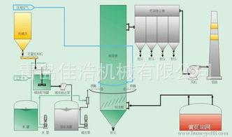 Dust Catchercf51946-e1b93077e7