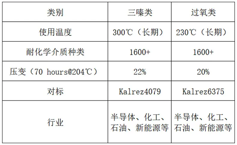 全氟原胶-规格790.jpg