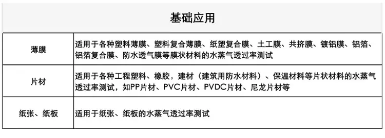 W203H 红外法水蒸气透过率测试仪应用范围.png