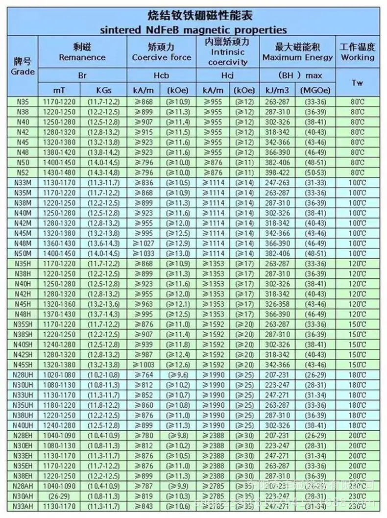 烧结钕铁硼磁性性能表.jpg