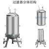 Filtro microporoso de glicose, aço inoxidável, açúcar líquido, equipamento de filtração líquida, filtro de membrana microporoso de frutose de grau alimentício