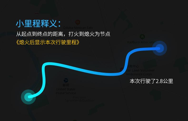 GPS抬头显示器