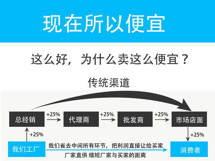 化工详情1