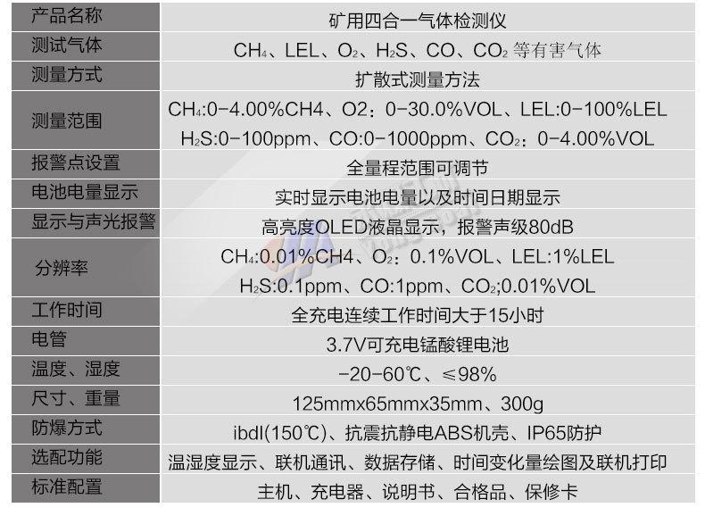 气体检测仪合集_04