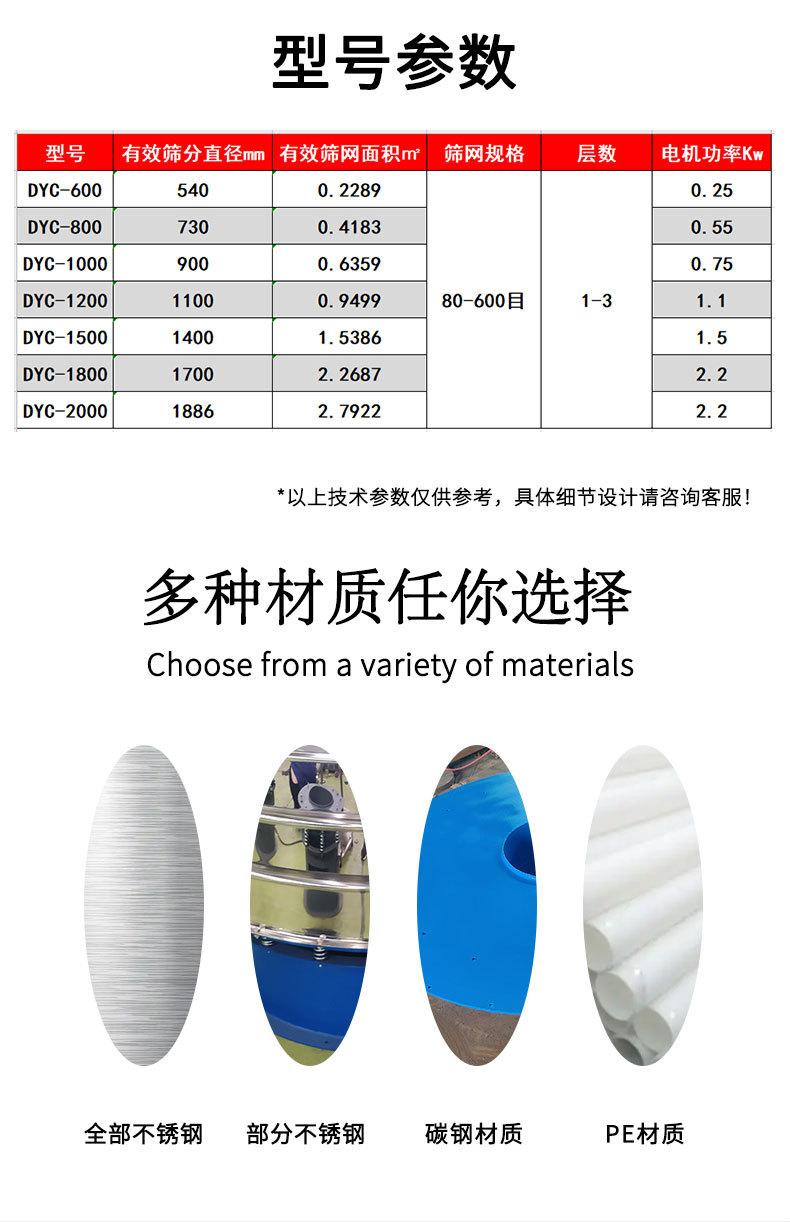 8月超声波振动筛详情页_08.jpg