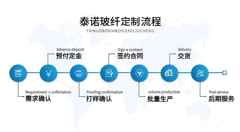 5套2