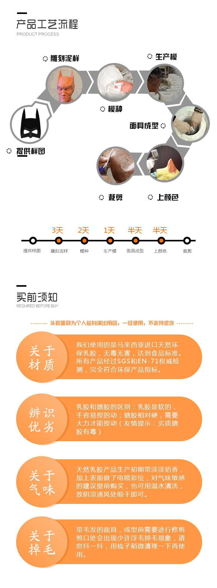 详情页