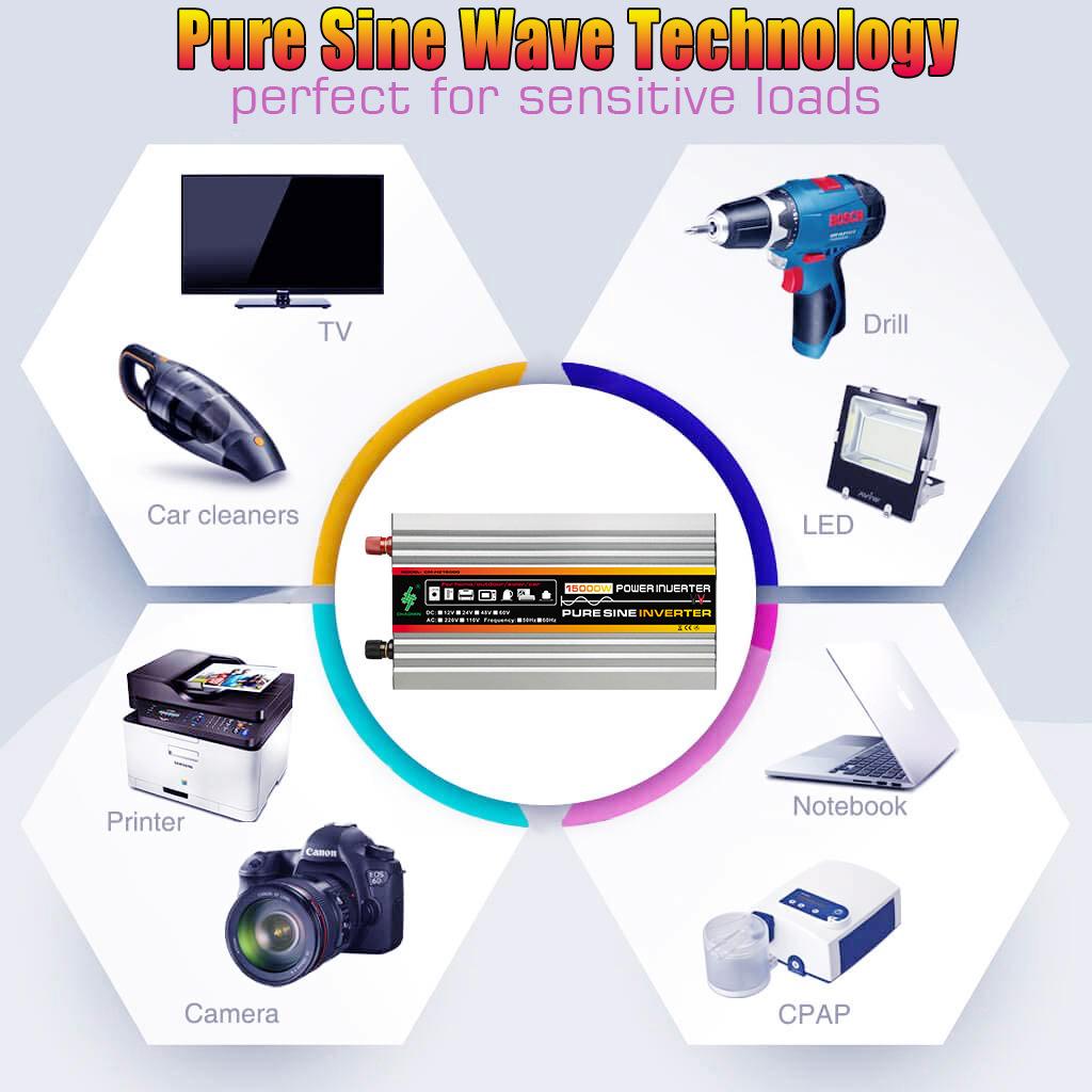 10.15000W pure application.jpg