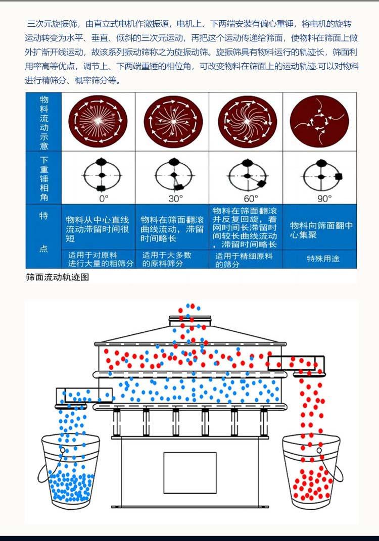 潮锋旋振筛－4