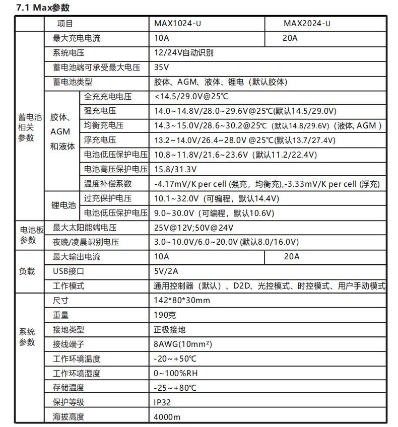 max-u参数
