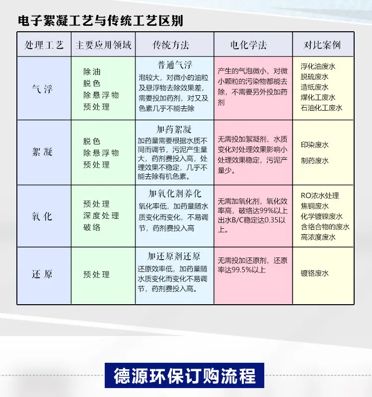 电解气浮_12.jpg