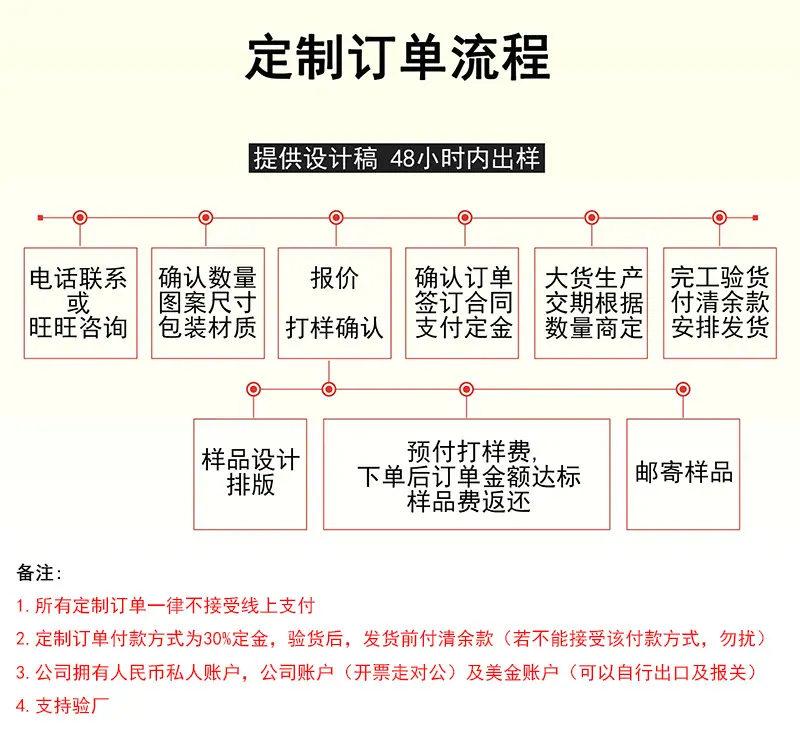 订单
