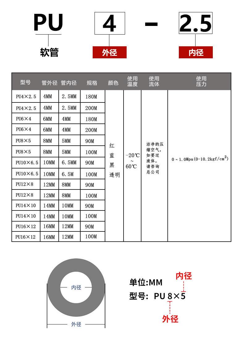 PU软管详情页_04