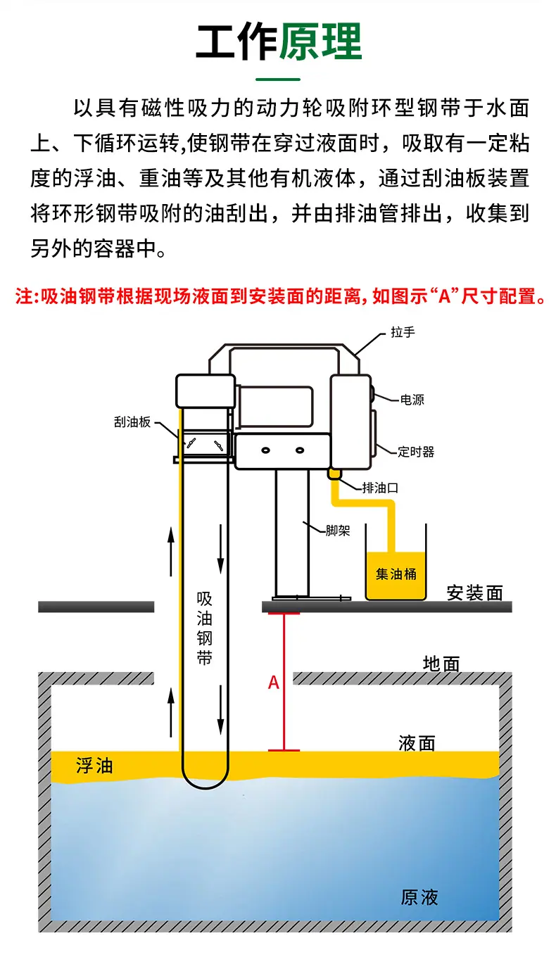 洁亚钢带式刮油机详情页_03.jpg