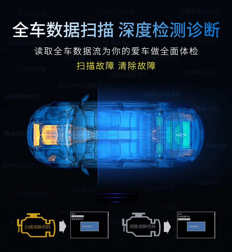 车载hud抬头显示器