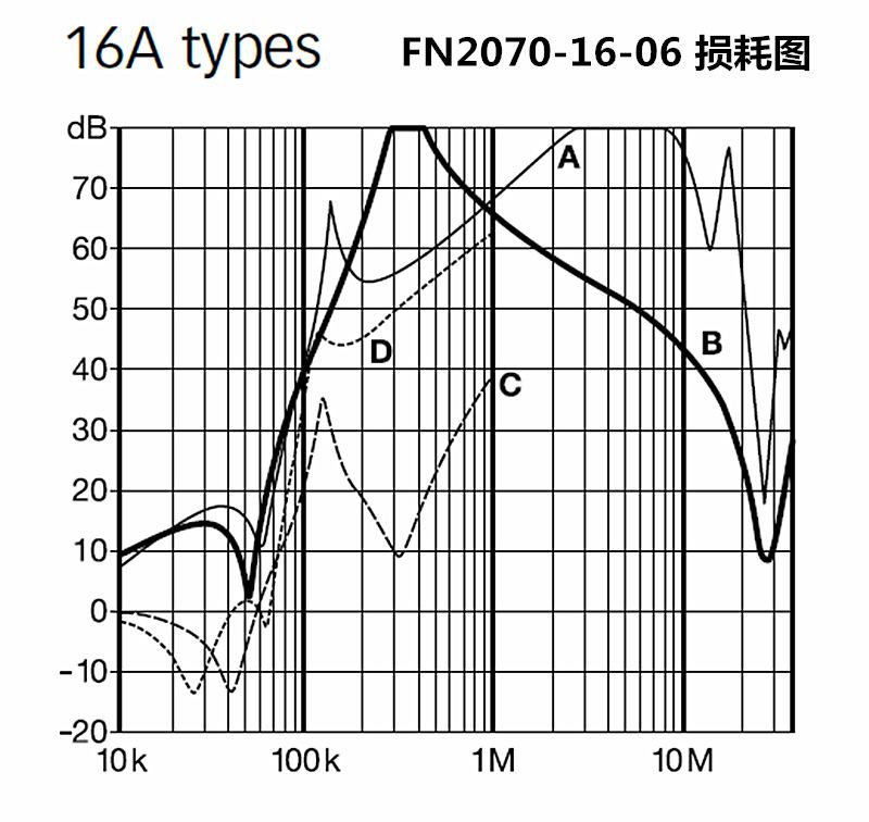FN2070-16-06 损耗图.png