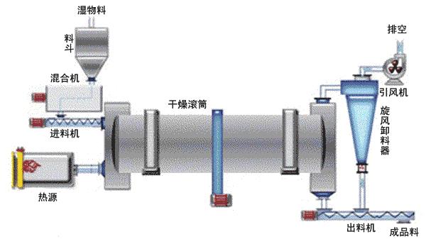 22-圆筒烘干机.gif