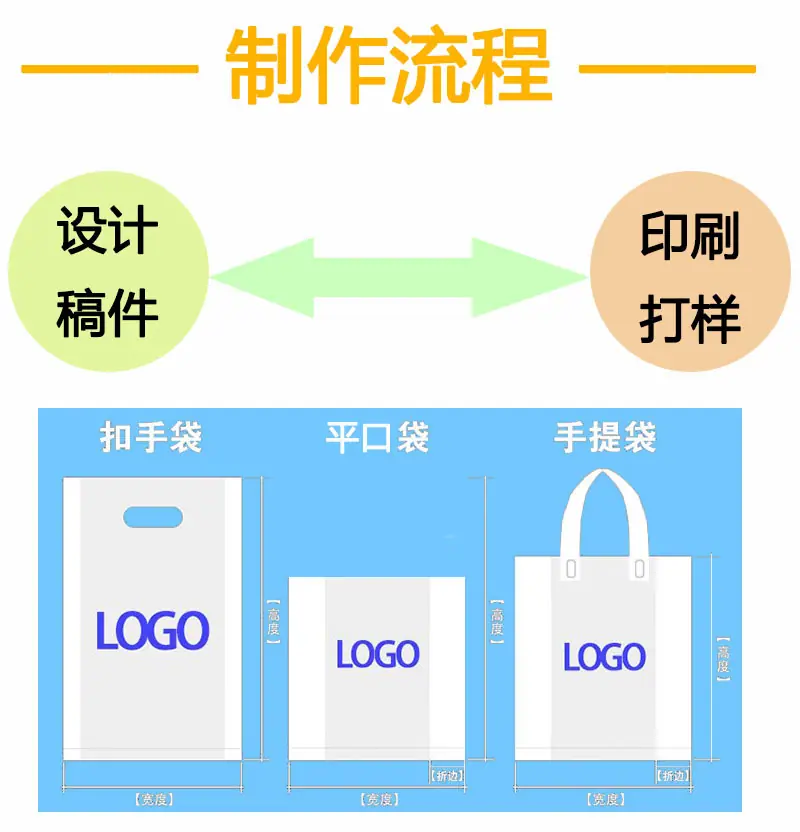 流程图1