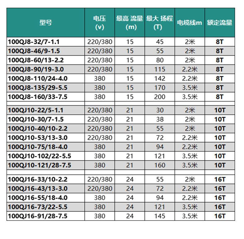 100QJD深井泵详情_16