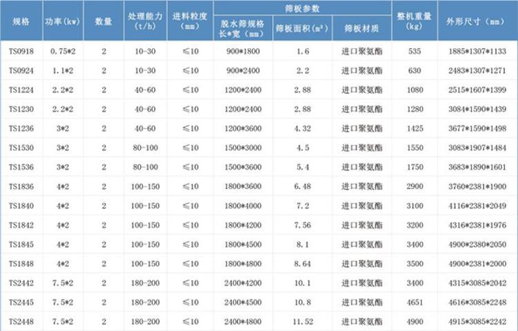 脱水筛规格.jpg