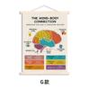 Pintura Decorativa Popular da Amazon sobre Crescimento Psicológico e Gerenciamento de Emoções Desenho Animado Sala de Consulta Psicológica Quarto de Criança Pintura de Pinus para Pendurar
