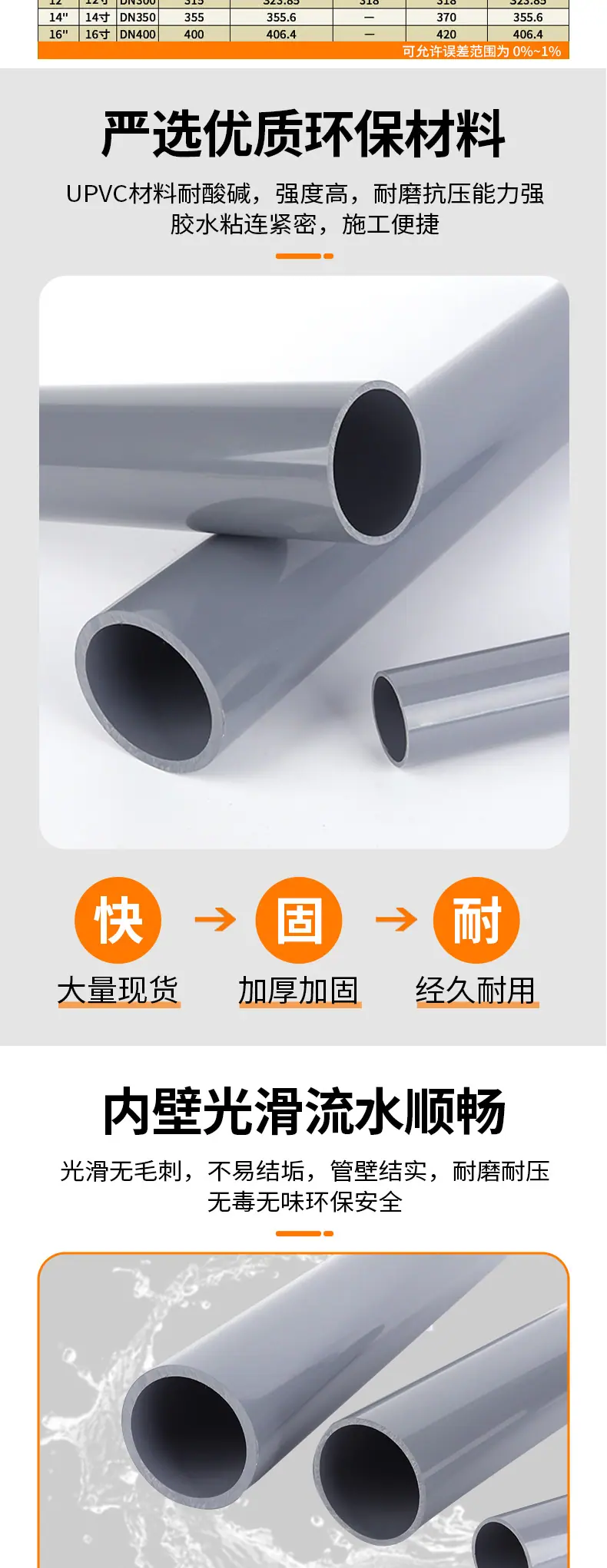 国标pvc给水管详情psd_03.jpg