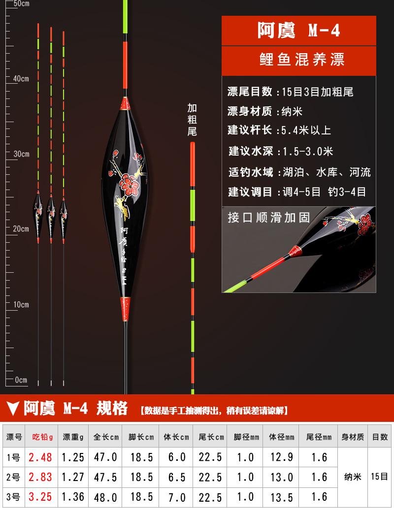 阿虞 M-4