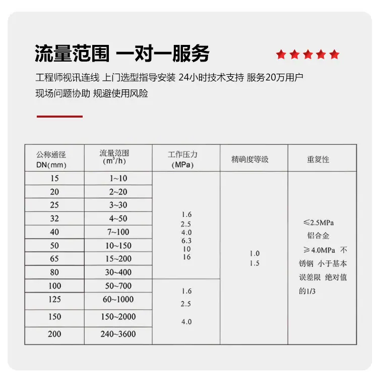 热式气体质量流量计_14.jpg
