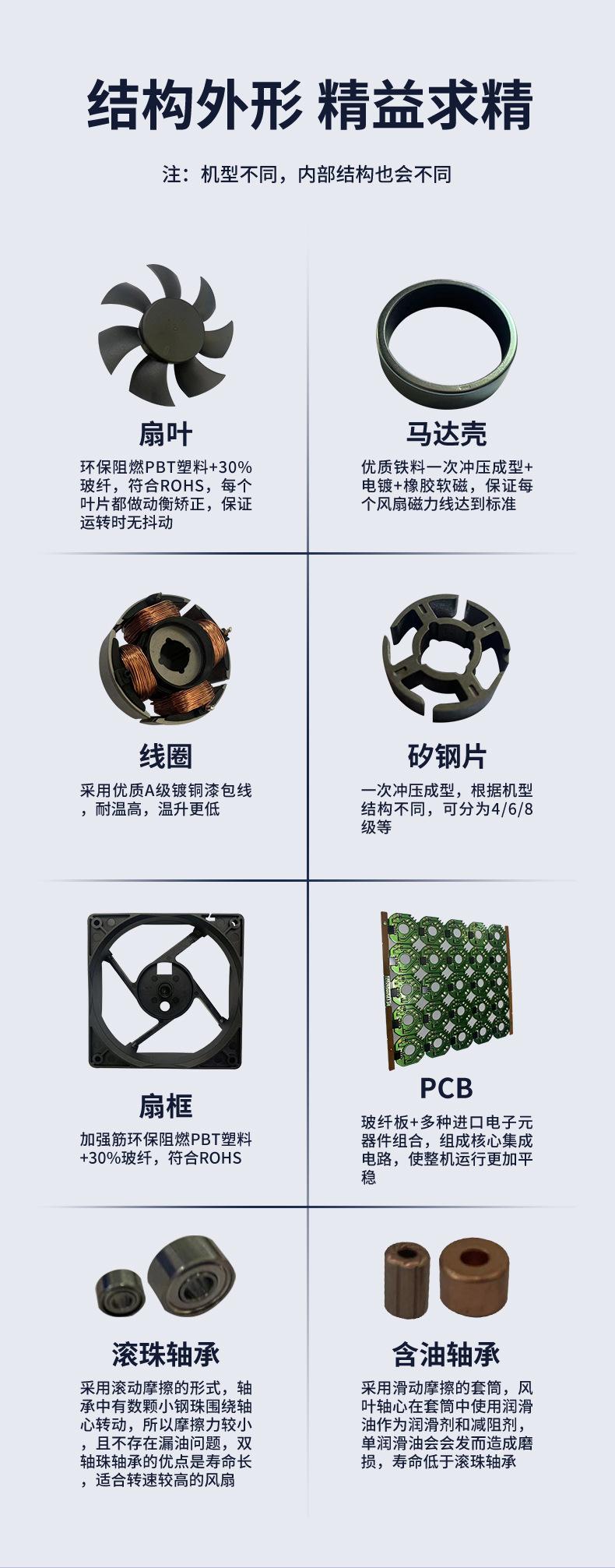 直流散热风扇--详情A_03