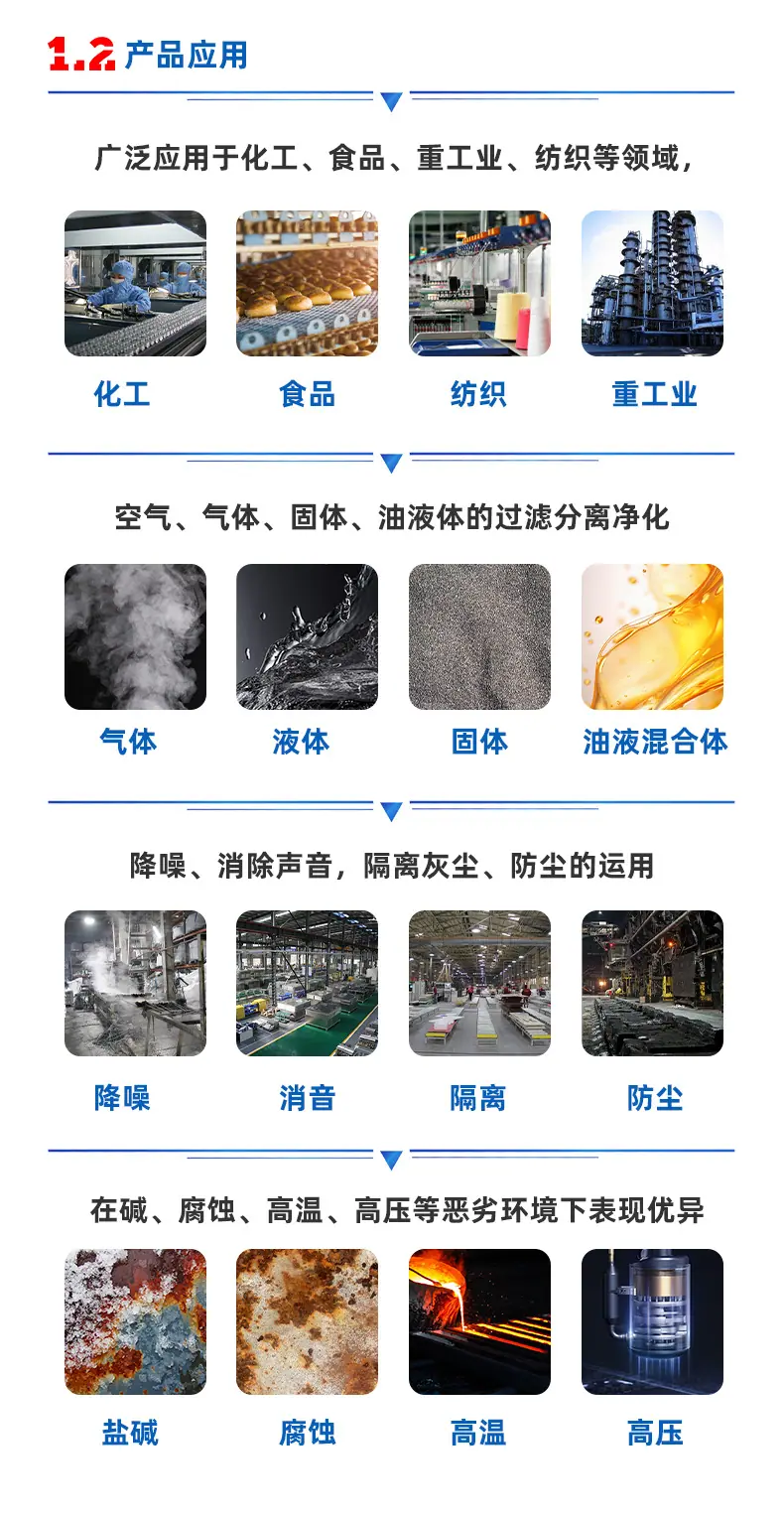 产品应用