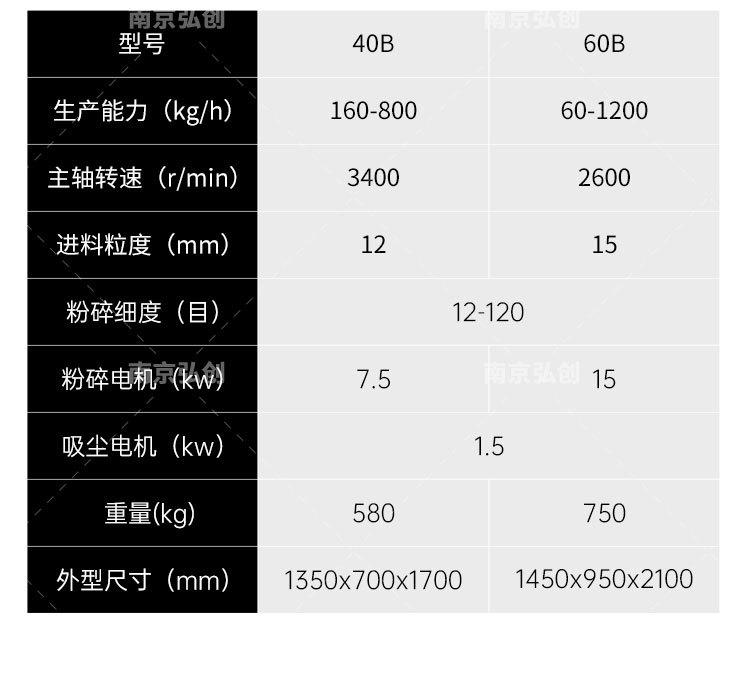 弘创-高能粉碎机详情页_15.jpg